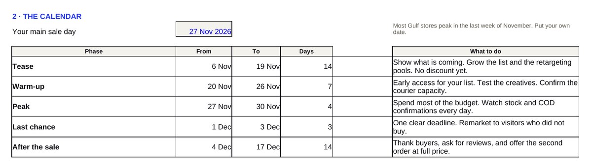 The White Friday File: the five phases of the sale on your dates